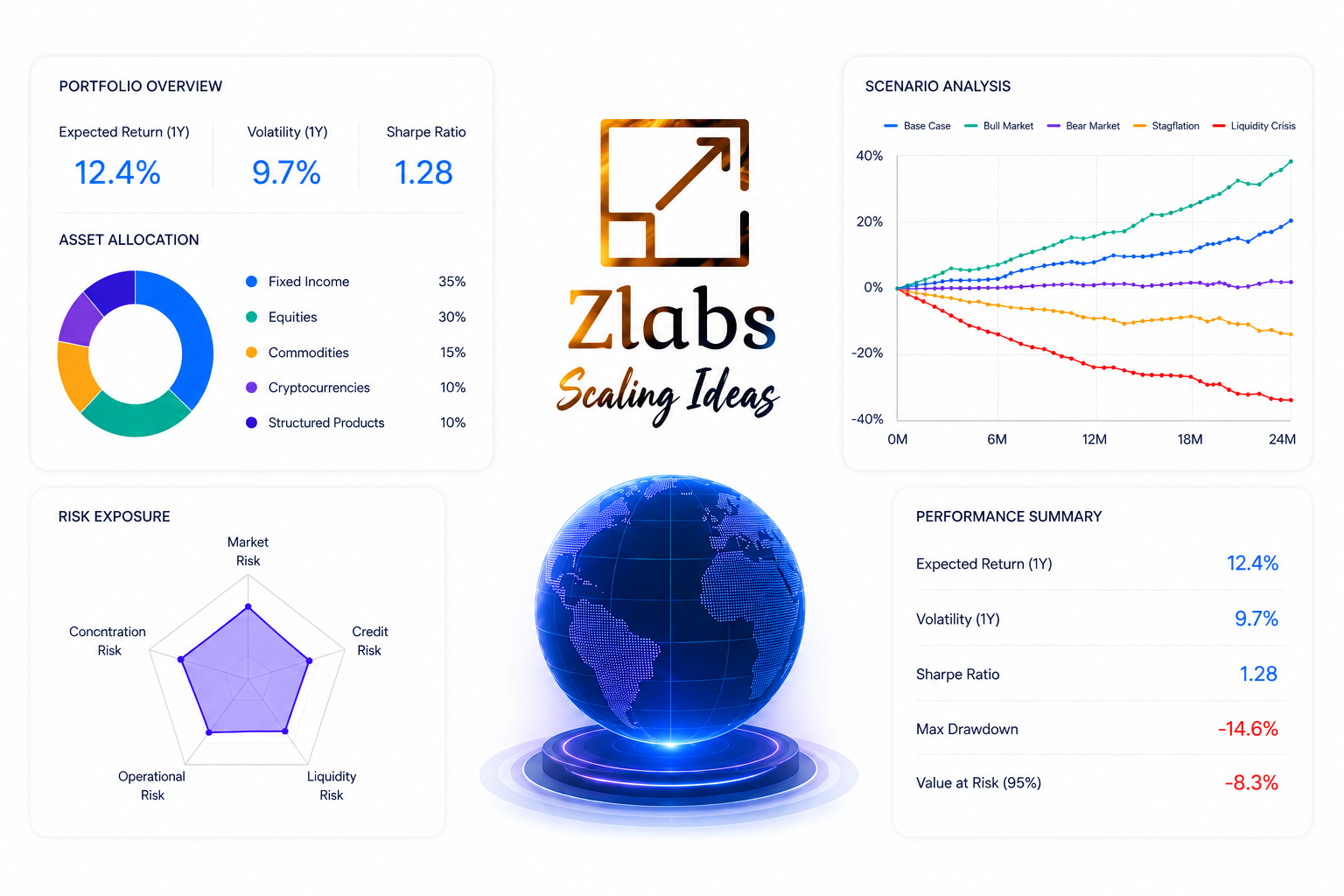 Portfolio Analytics