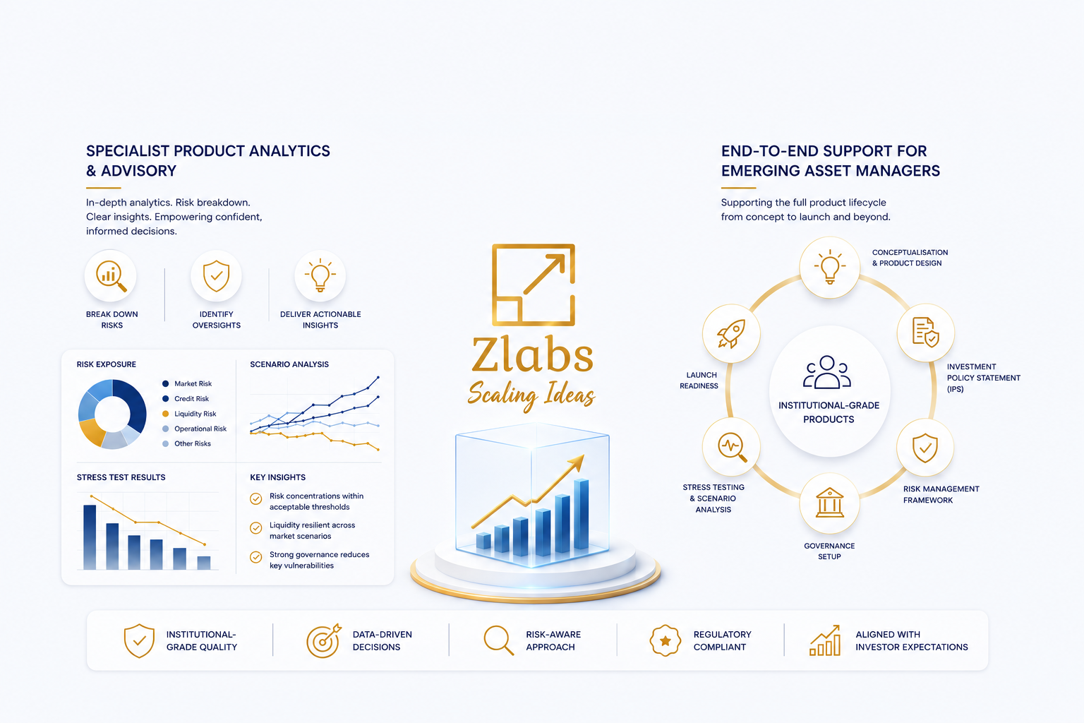 Product Design & Analytics