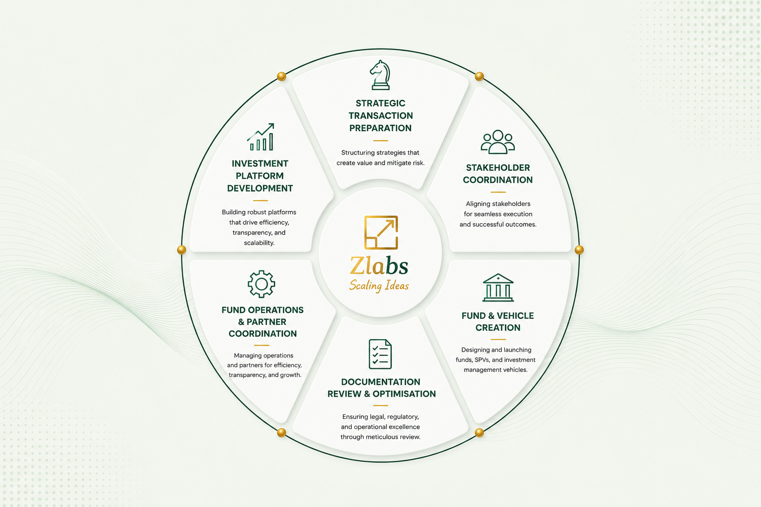 Advisory Services