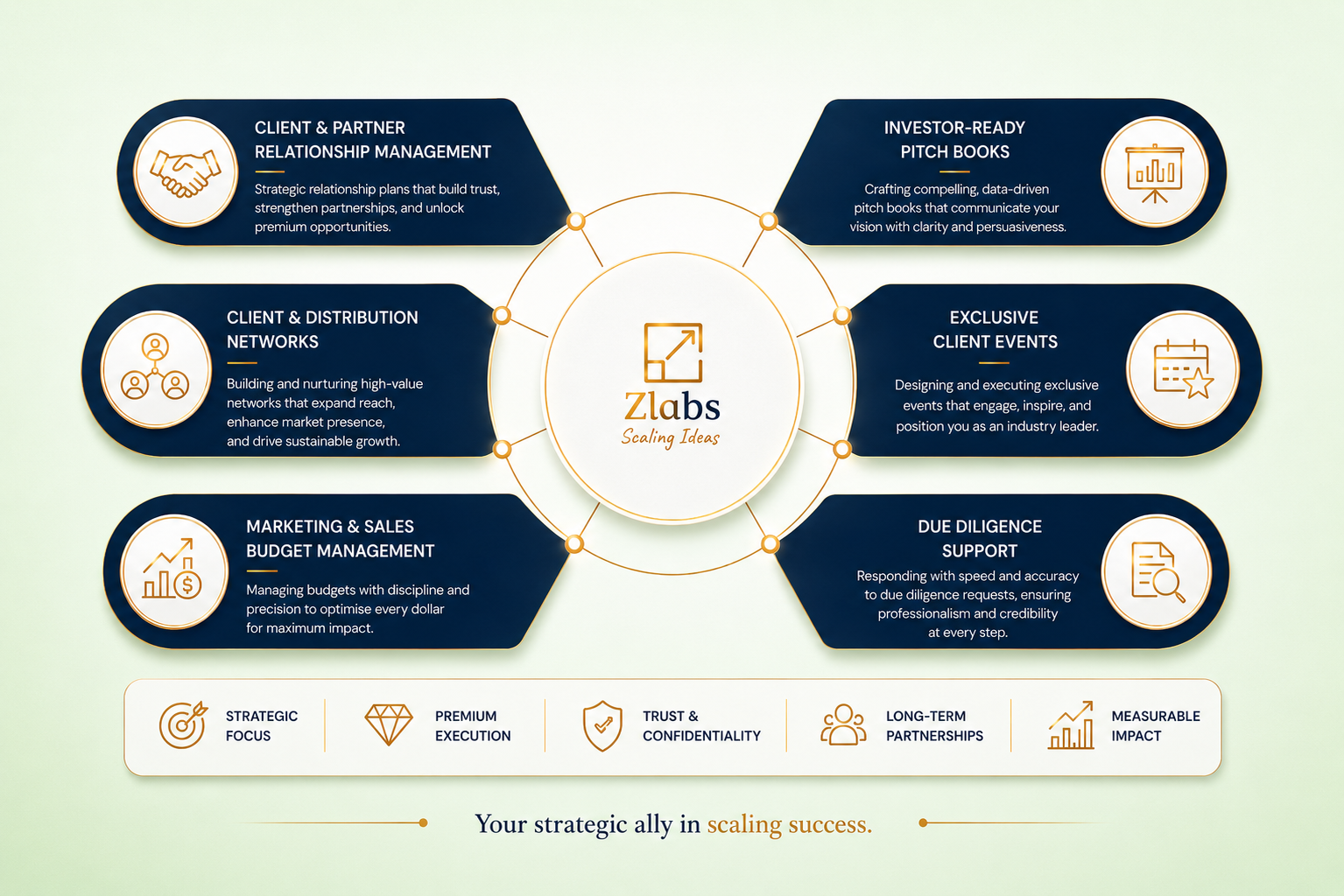 Marketing Services